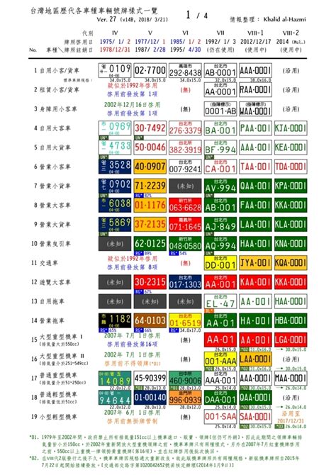 車牌號碼加總|【車牌加總吉凶】車牌加總吉凶大揭秘！號碼對照表輕鬆查